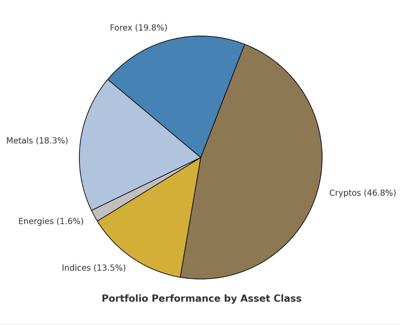 Remstone Portfolio